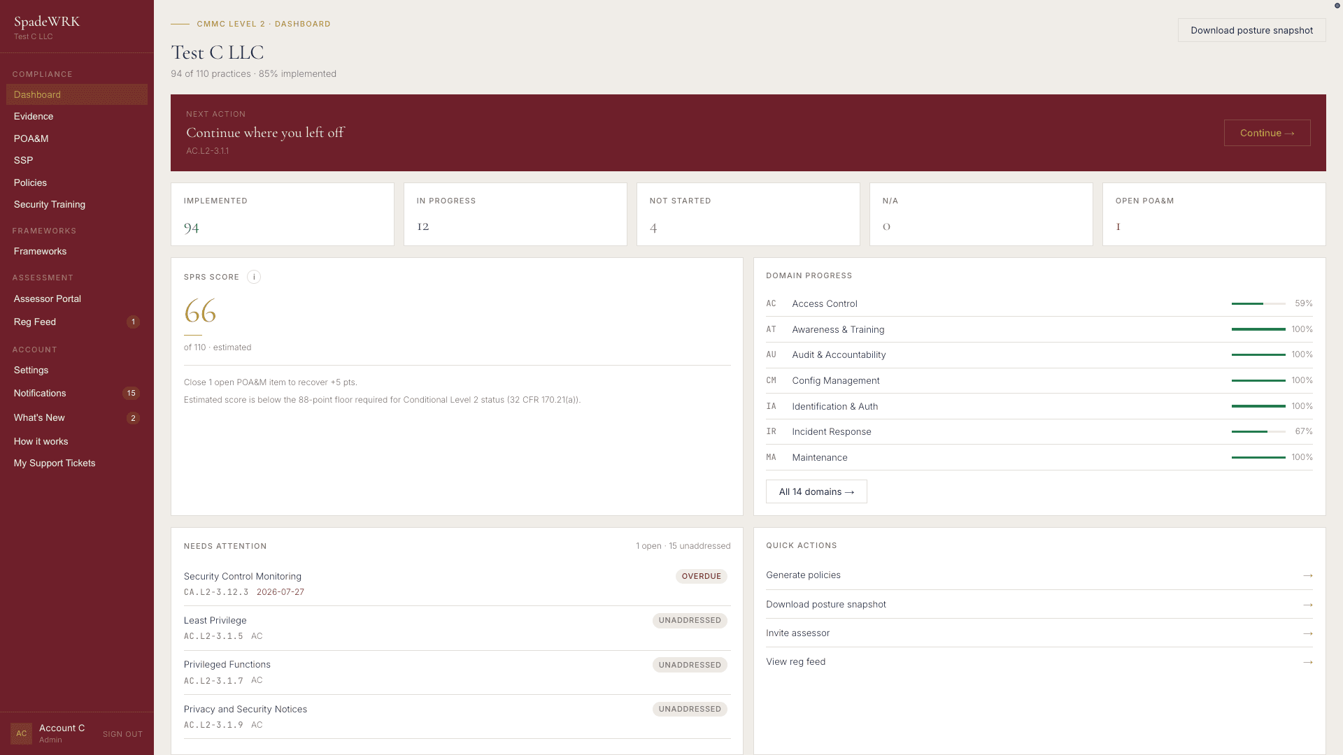 SpadeWRK compliance dashboard showing implemented controls, SPRS score, and domain progress